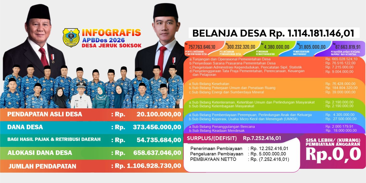 INFOGRAFIS APBDes 2026